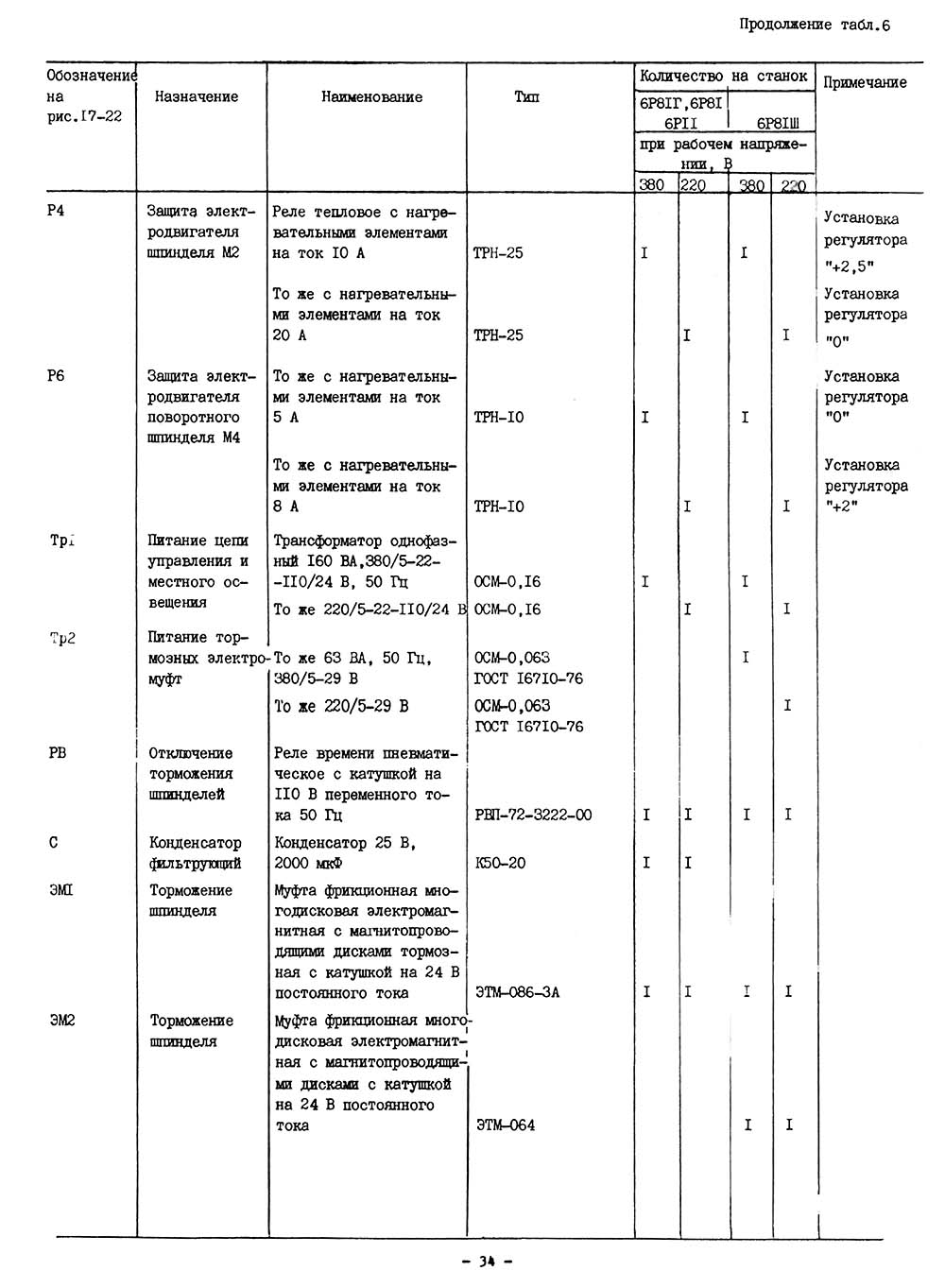 Список елементів схеми електрической принципиальной консольно-фрезерного верстата